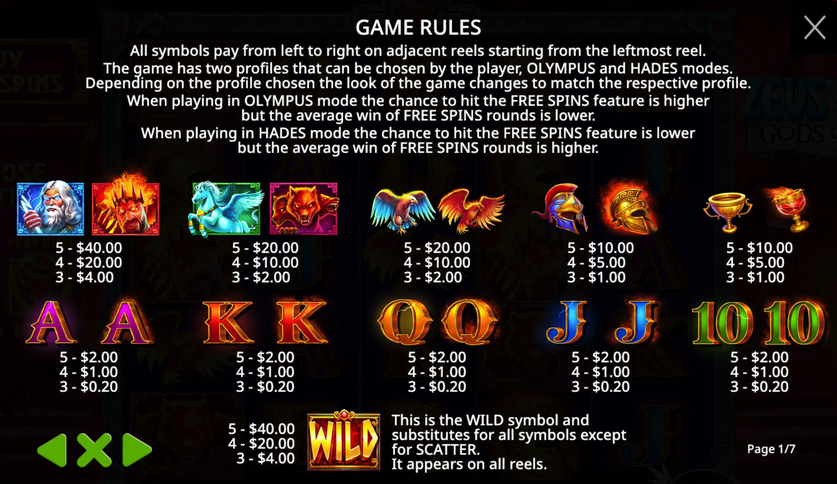Regras do jogo: símbolos e valores da slot